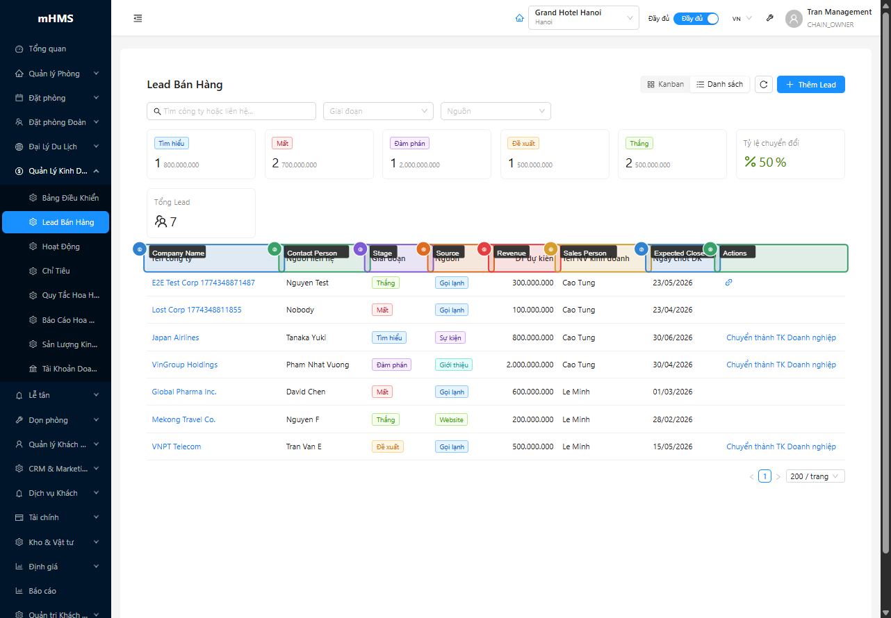 List view table với các cột leads