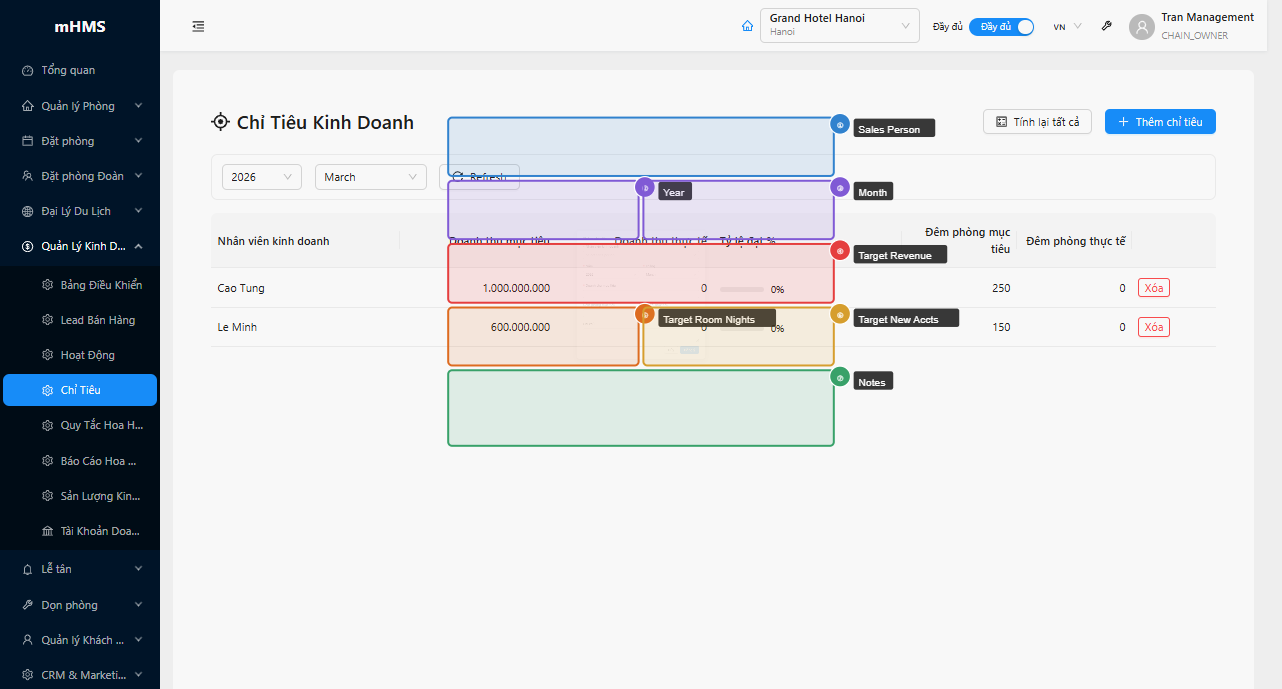 Form thêm chỉ tiêu mới với 7 trường