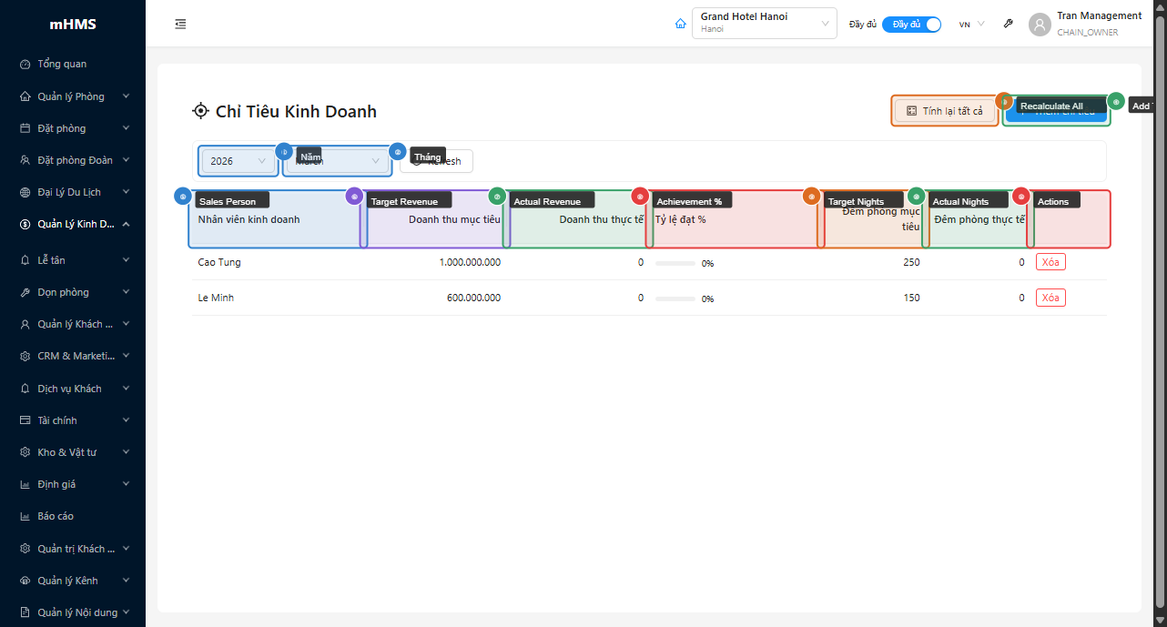 Bảng chỉ tiêu với bộ lọc năm/tháng và các cột progress
