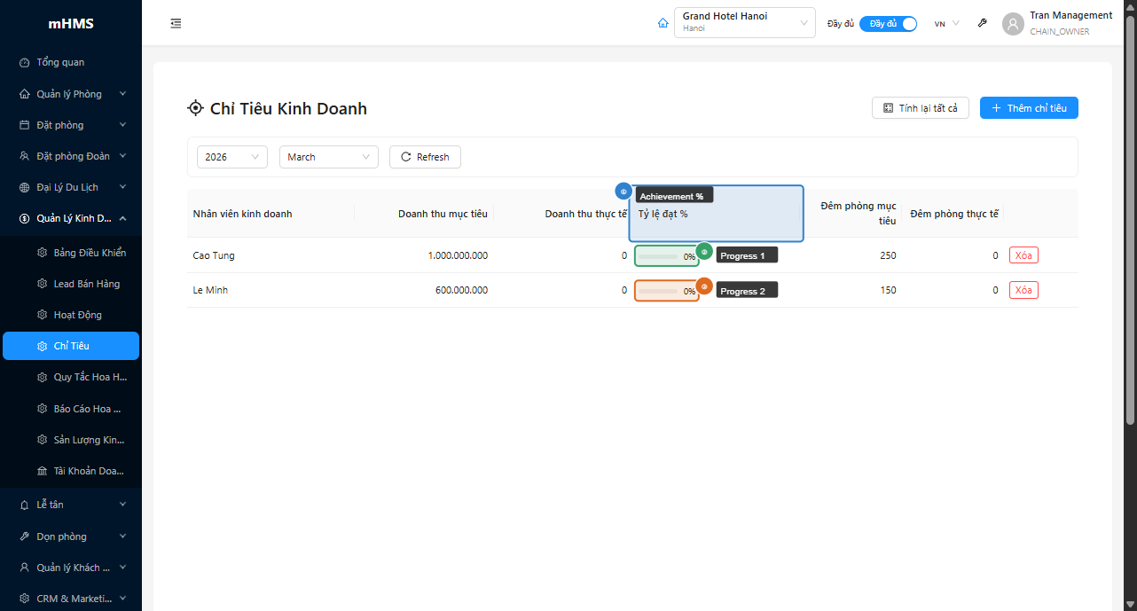 Close-up cột Achievement % với 3 màu progress bar