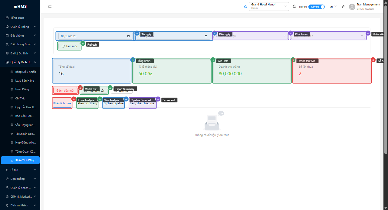 Bộ lọc, KPI cards, action buttons và tabs điều hướng