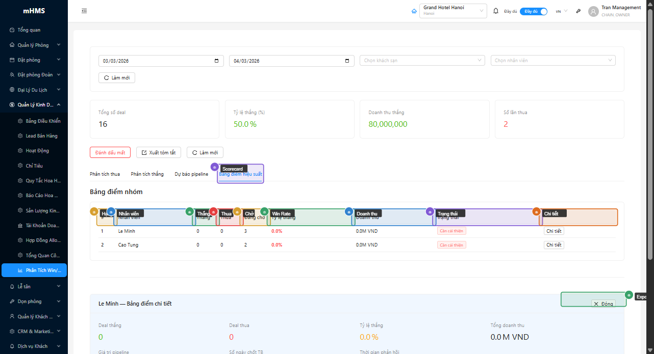 Bảng điểm đội nhóm và panel chi tiết cá nhân
