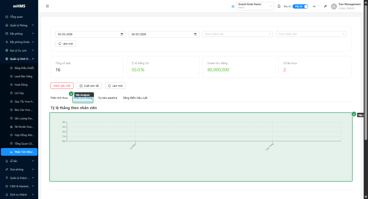 Biểu đồ Win Rate theo Sales Rep và bảng xếp hạng