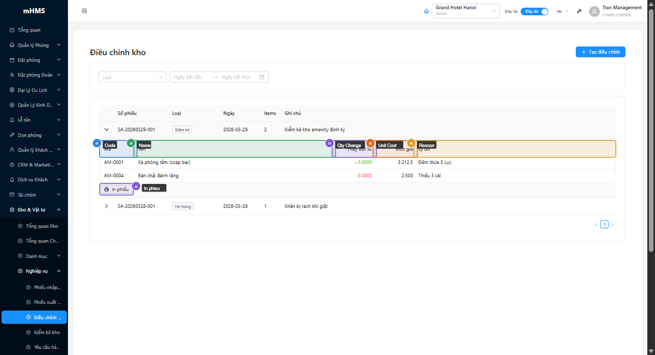 Expanded row hiển thị bảng items với Qty Change màu xanh/đỏ và nút In phiếu