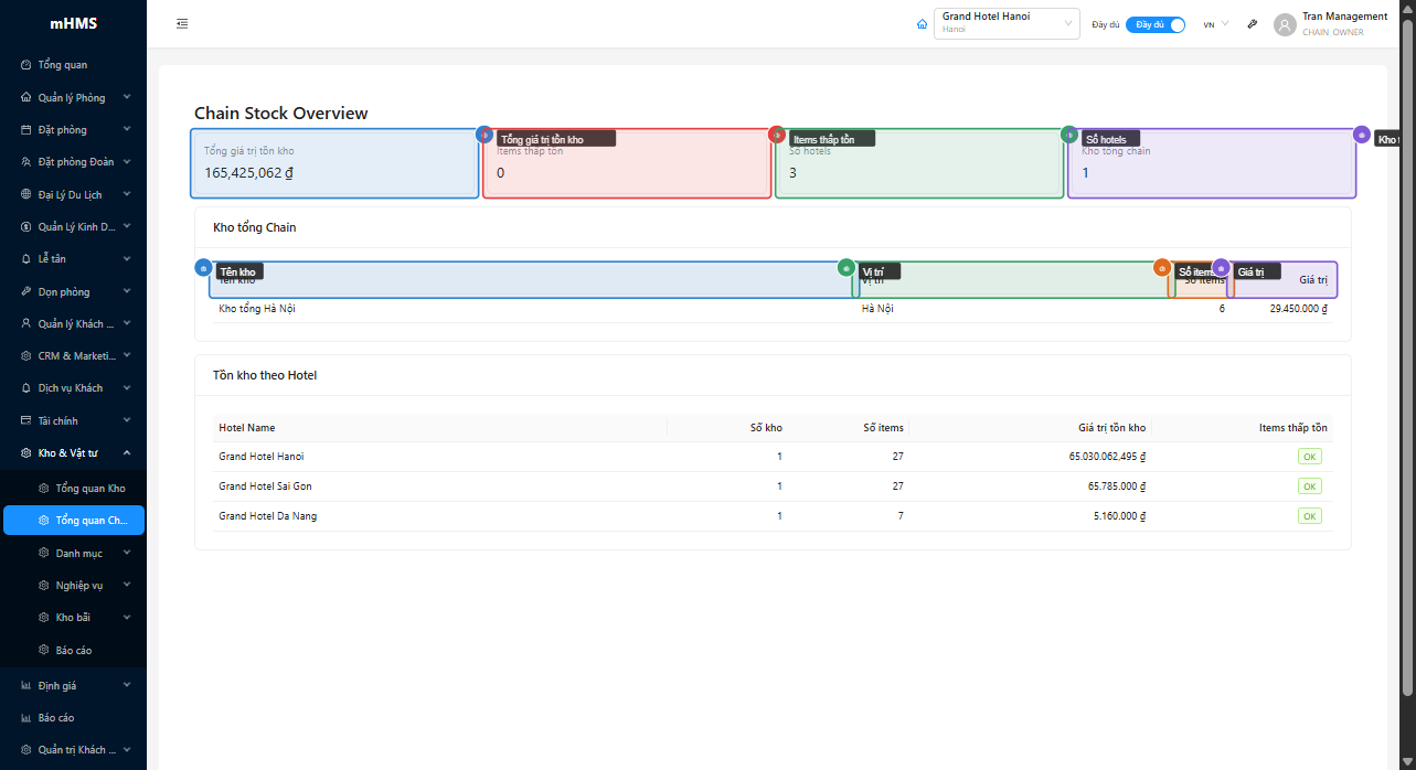 4 stat cards và bảng kho tổng chain
