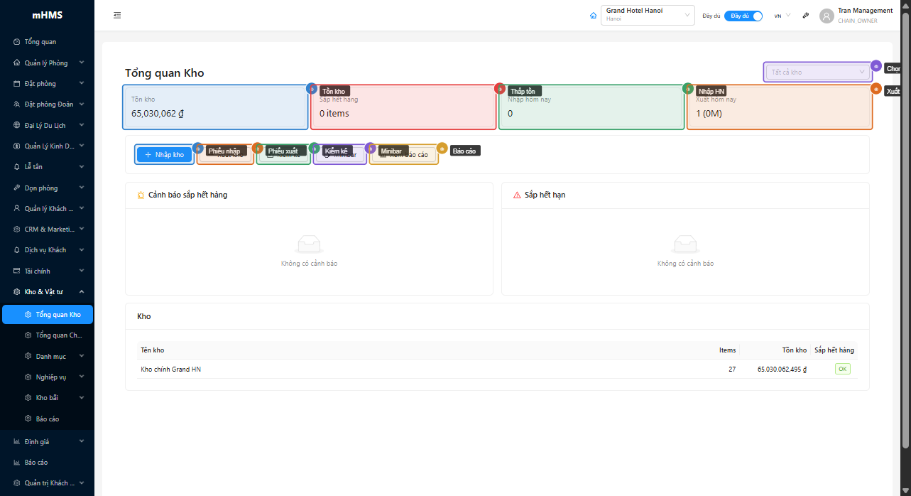 4 stat cards, warehouse selector và 5 nút thao tác nhanh