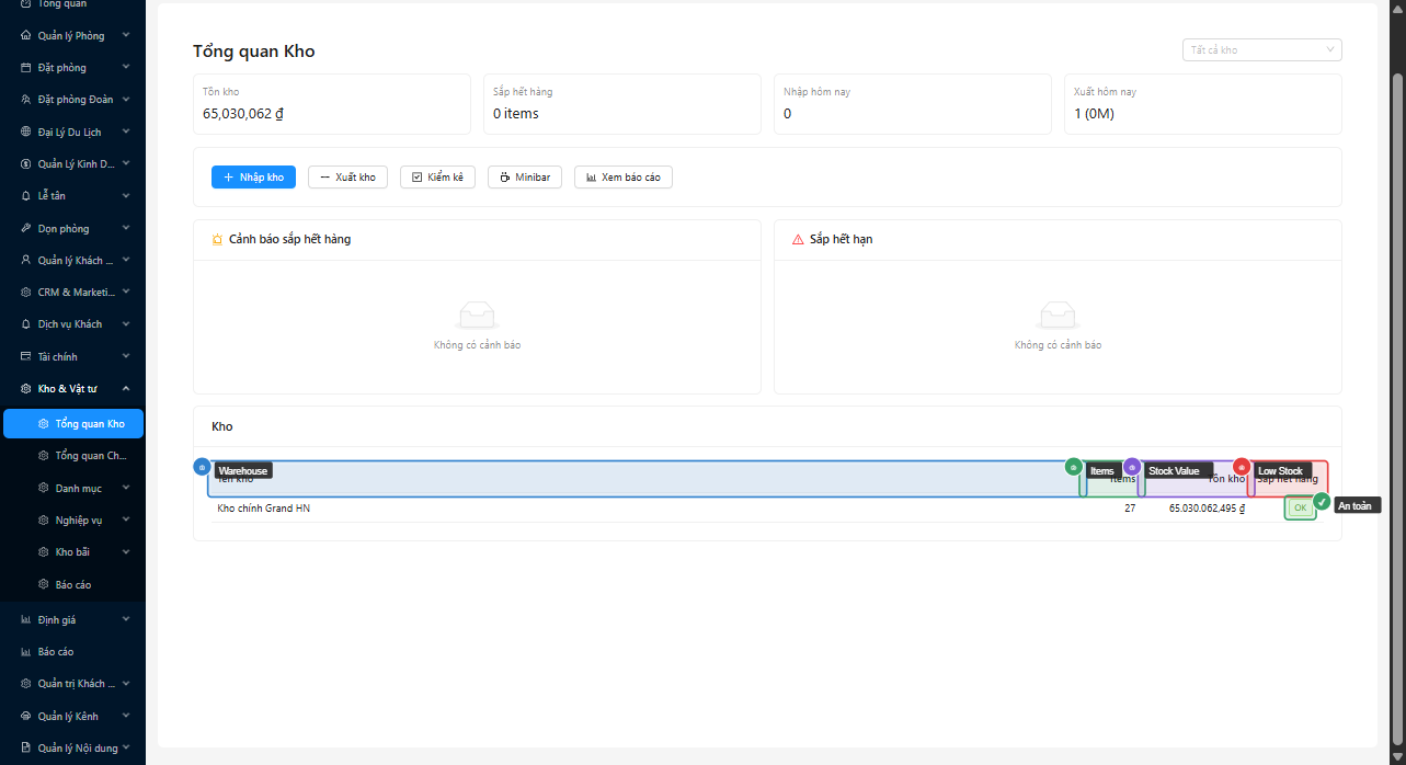 Bảng Warehouse Breakdown với 4 cột