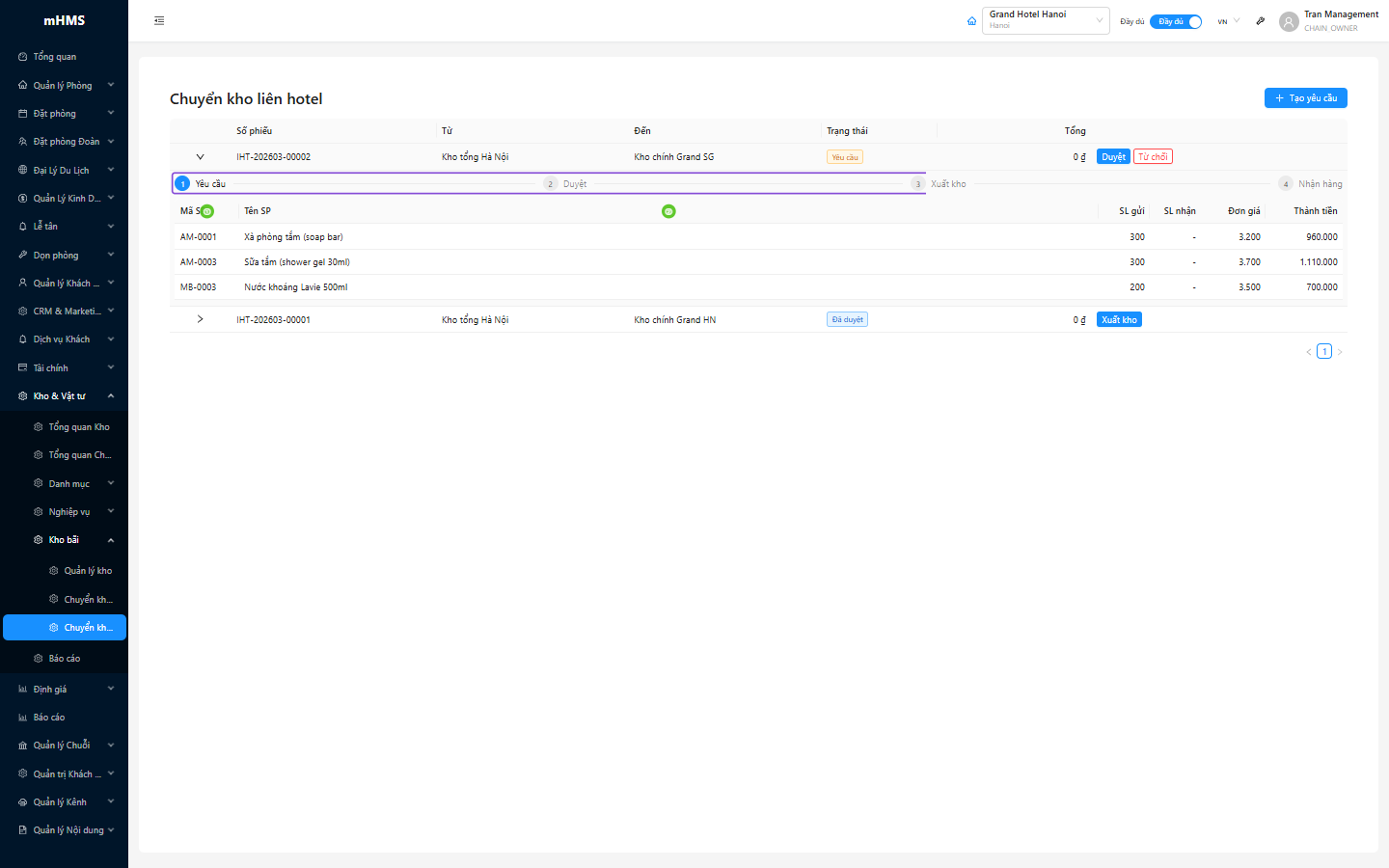 Expanded row hiển thị Steps 4 bước và bảng items với SL gửi, SL nhận, đơn giá, thành tiền