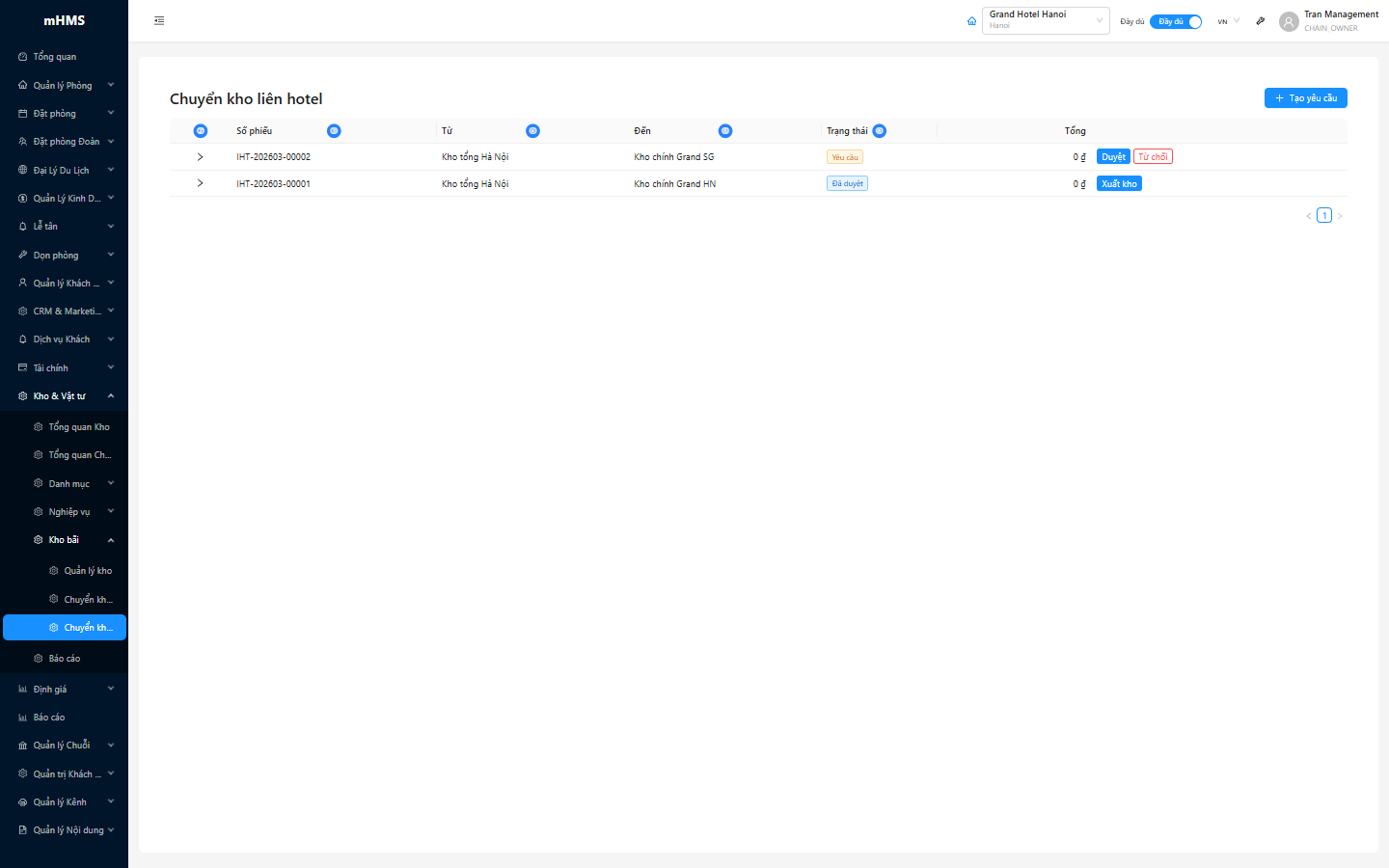 Bảng danh sách phiếu chuyển kho liên khách sạn với số phiếu, kho nguồn/đích, trạng thái, tổng giá trị và action buttons