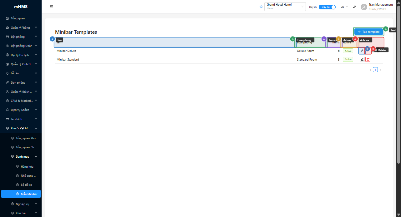 Bảng danh sách minibar templates với nút Tạo và các cột Name/Room Type/Items/Active/Actions