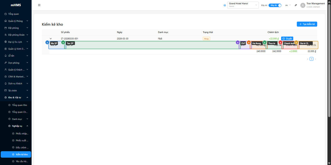 Expanded row hiển thị bảng items với số lượng hệ thống, thực tế và chênh lệch màu