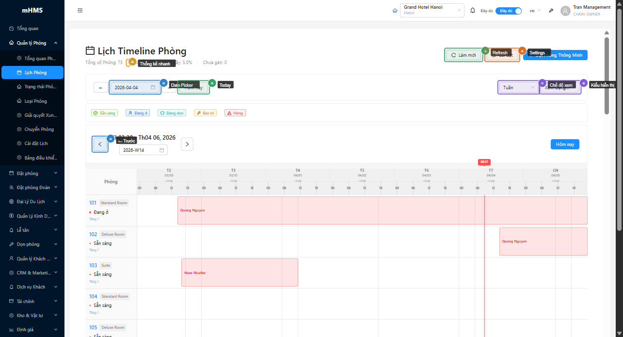 Thanh điều khiển timeline (annotated)